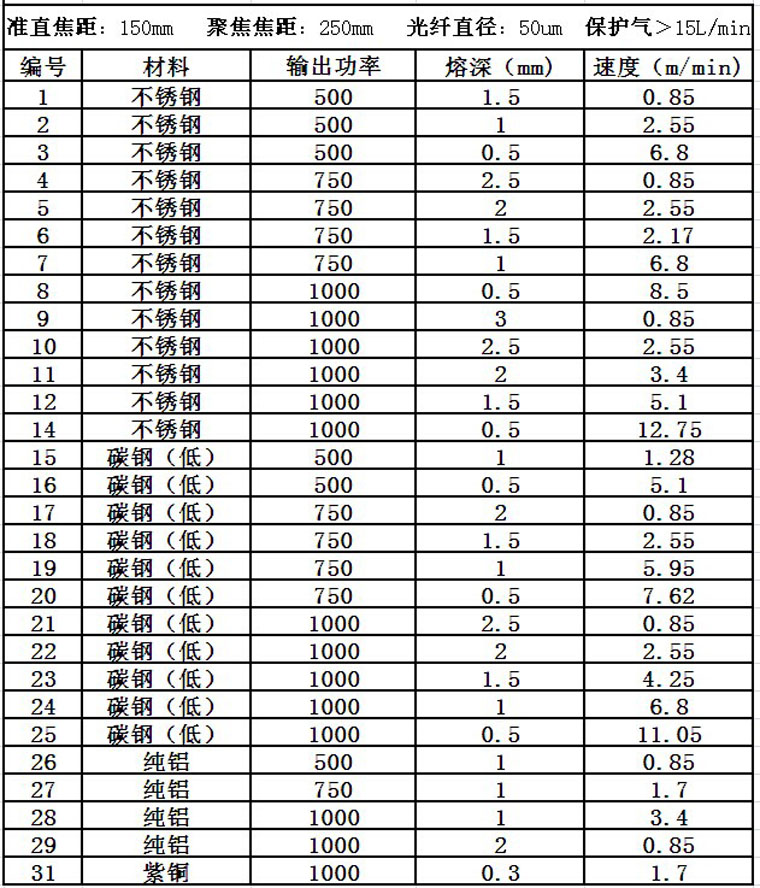 馳信激光焊接機(jī)（手持）