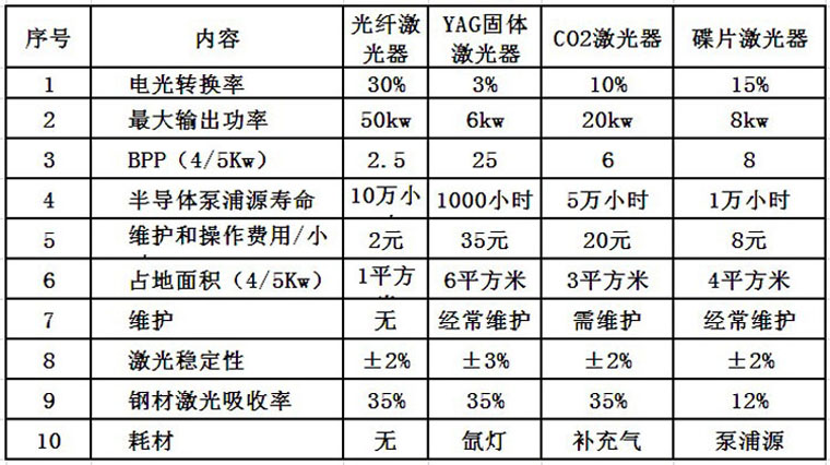 馳信激光焊接機(jī)（手持）