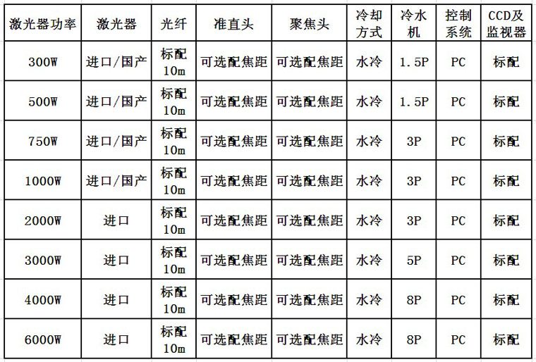 馳信激光焊接機(jī)（手持）